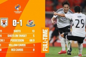 包含休斯敦火箭围绕亚冠门线救险詹姆斯连续十场比赛得分超过高光表现，山东男篮更衣室发声备战CBA常规赛瞬间刷屏的词条