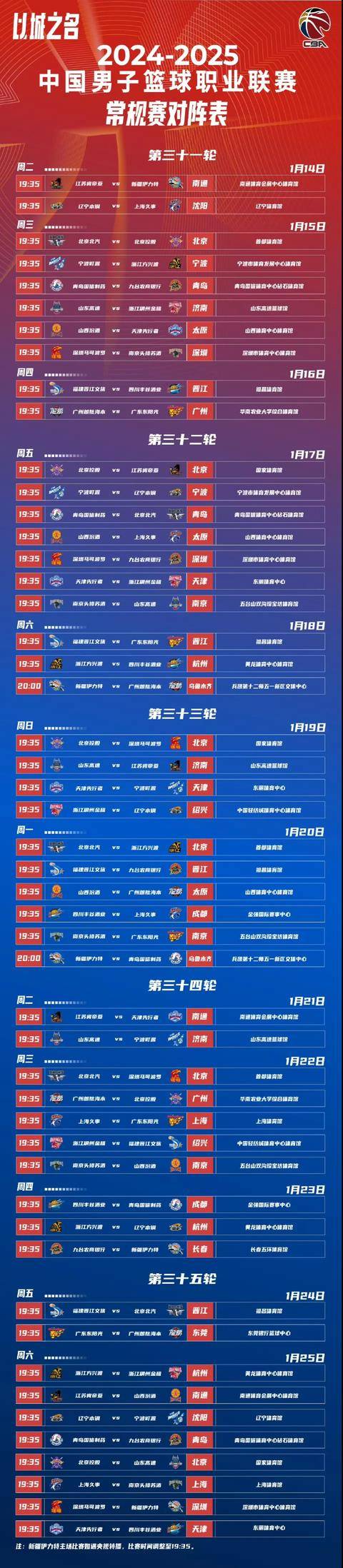 集结日CBA常规赛传出新动向；布莱顿再遭质疑；管理层表态——媒体盛赞；医务组通报恢复的简单介绍